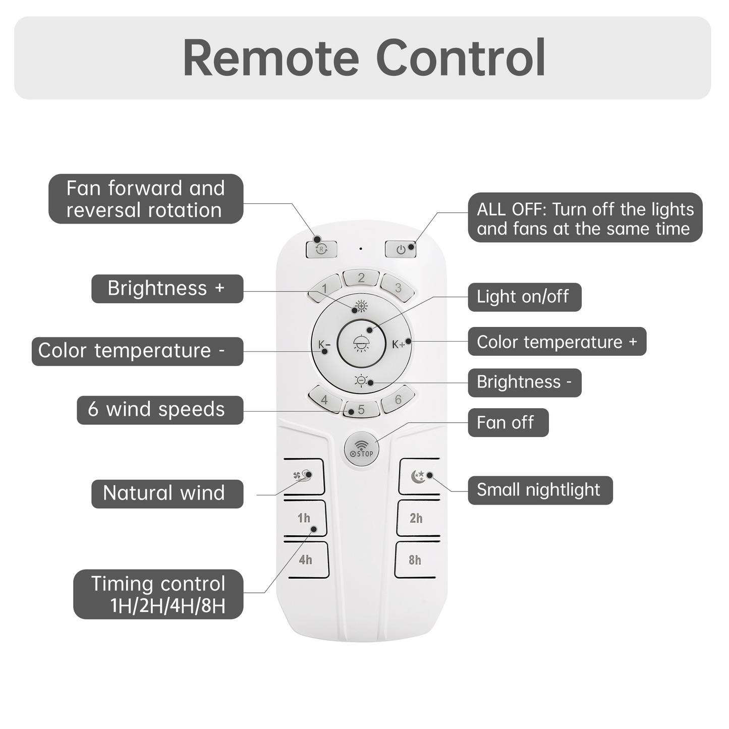 Remote control with labeled functions on a white background