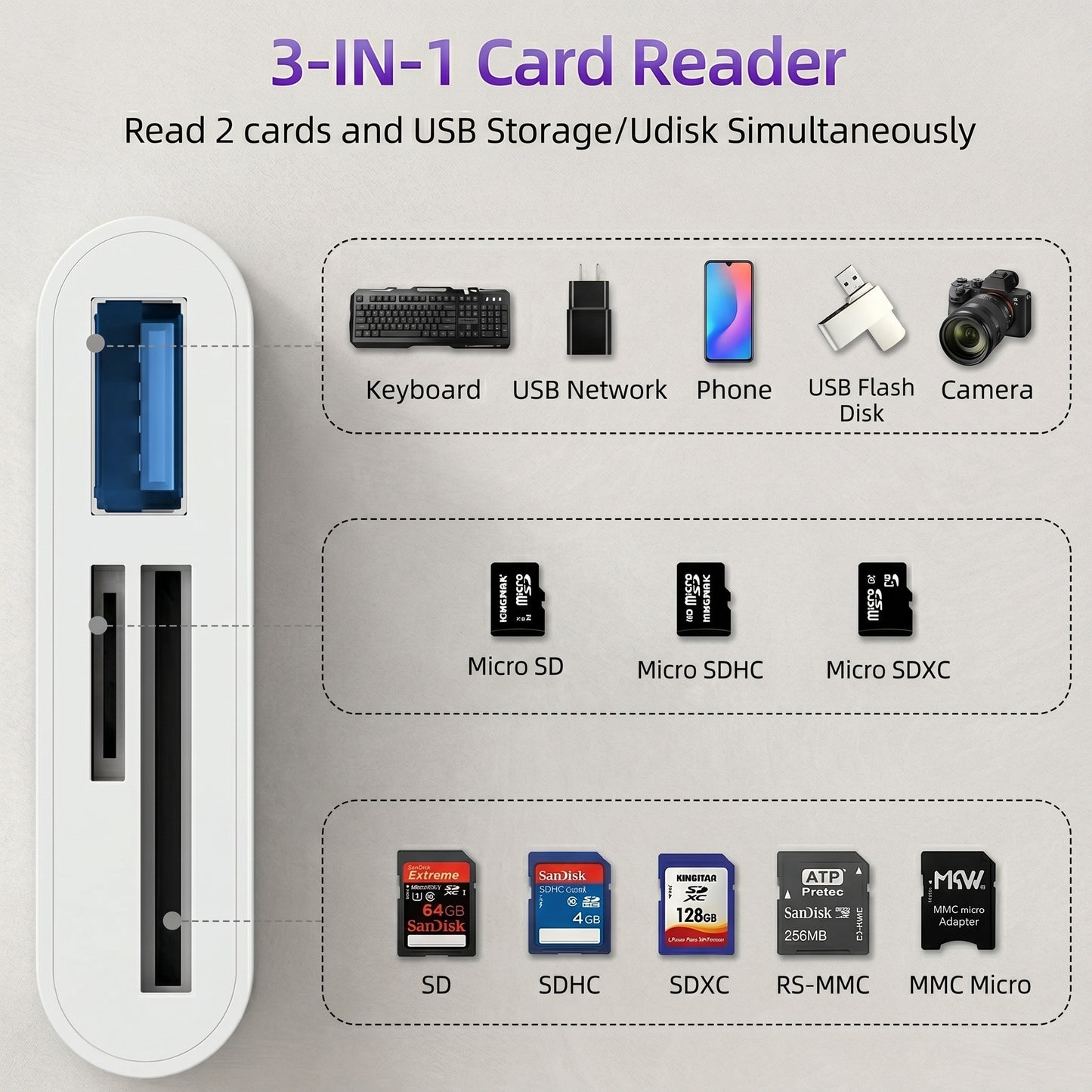 A white 3-IN-1 Card Reader is shown, demonstrating its compatibility with various devices and SD/Micro SD card types. Text: "3-IN-1 Card Reader Read 2 cards and USB Storage/Udisk Simultaneously".