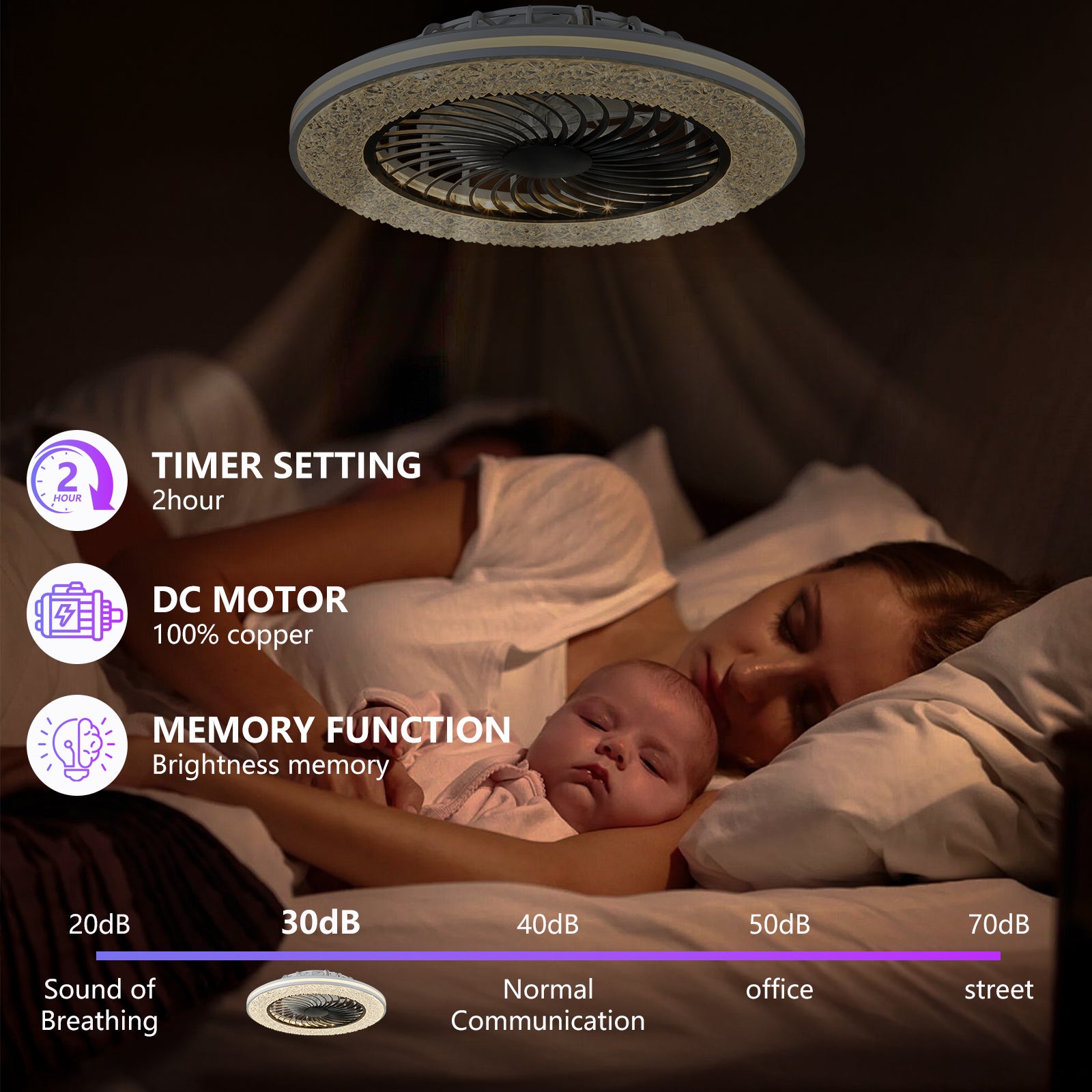 Woman and baby sleeping under a ceiling fan with product features displayed.