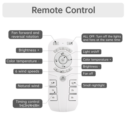 Remote control with labeled functions on a white background