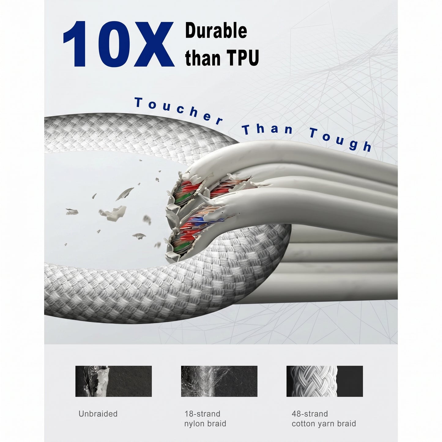 Product image showing a durable braided cable. Text: "10X Durable than TPU," "Toucher Than Tough," "Unbraided," "18-strand nylon braid," "48-strand cotton yarn braid.