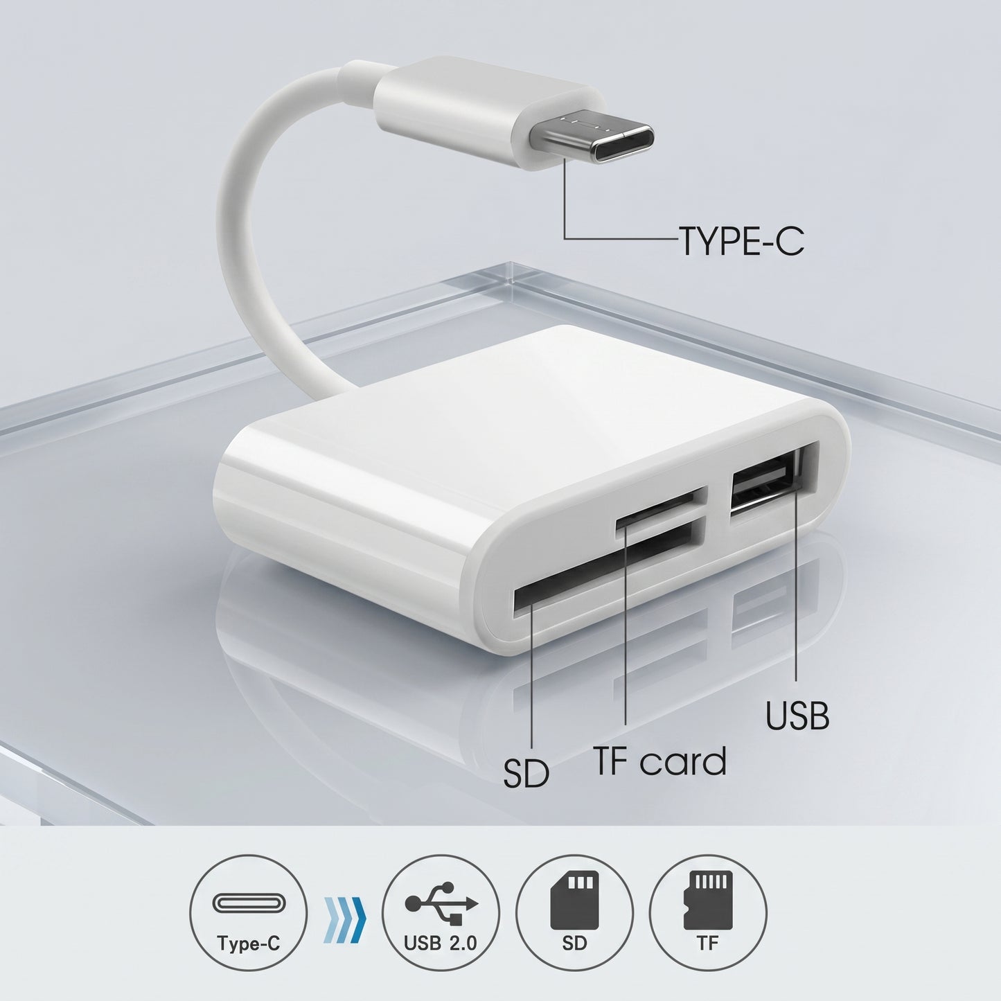 A white USB-C hub adapter features ports for SD, TF card, and USB. It includes labels: TYPE-C, USB, SD, TF card.