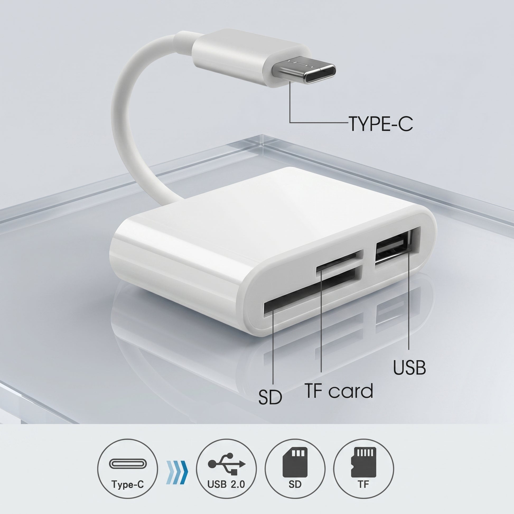 A white USB-C hub adapter features ports for SD, TF card, and USB. It includes labels: TYPE-C, USB, SD, TF card.