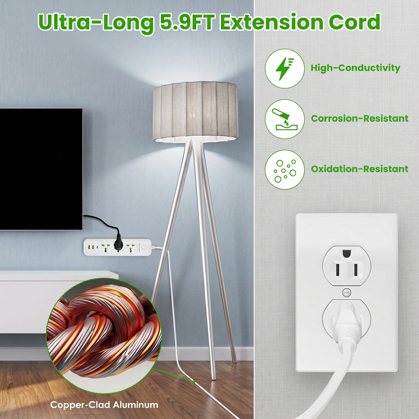 A white power strip featuring an "Ultra-Long 5.9FT Extension Cord" is plugged into a wall outlet, showcasing its "Copper-Clad Aluminum" wire. It's described as "High-Conductivity," "Corrosion-Resistant," and "Oxidation-Resistant."