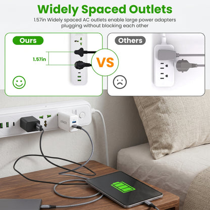 "Widely Spaced Outlets." A power strip comparison shows 1.57in spaced outlets (Ours) accommodating large adapters, unlike others, with a tablet charging in the foreground.