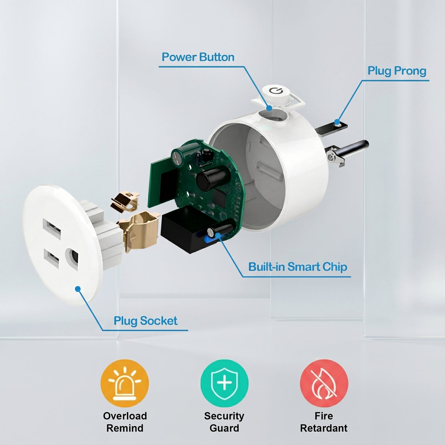 An exploded view of a white smart plug details its internal components, including Power Button, Plug Prong, Built-in Smart Chip, and Plug Socket. Features listed are Overload Remind, Security Guard, and Fire Retardant.