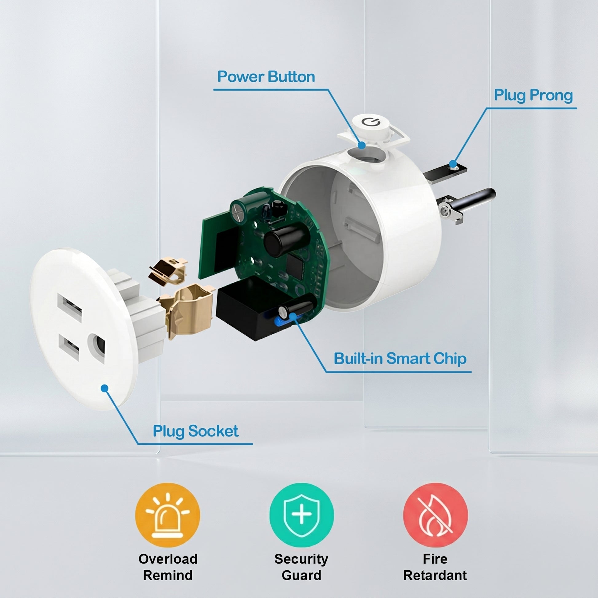 An exploded view of a white smart plug details its internal components, including Power Button, Plug Prong, Built-in Smart Chip, and Plug Socket. Features listed are Overload Remind, Security Guard, and Fire Retardant.