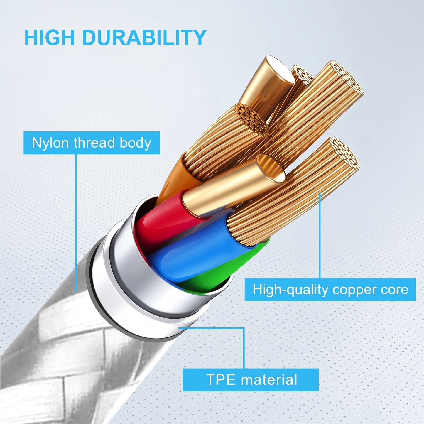 A cutaway diagram of a silver nylon-braided cable showing its internal structure. It highlights HIGH DURABILITY, with a Nylon thread body, TPE material, and High-quality copper core.