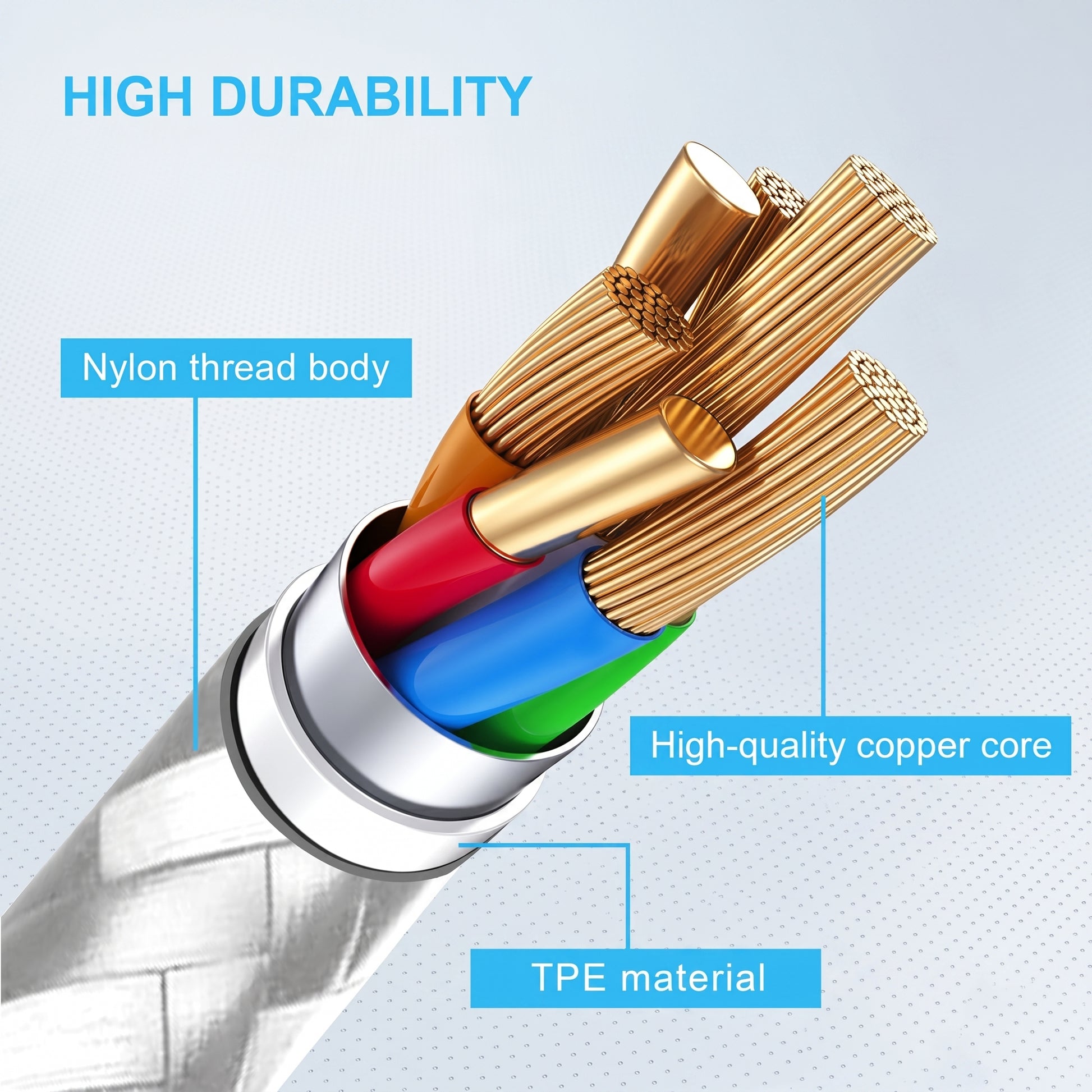 A cutaway diagram of a silver nylon-braided cable showing its internal structure. It highlights HIGH DURABILITY, with a Nylon thread body, TPE material, and High-quality copper core.