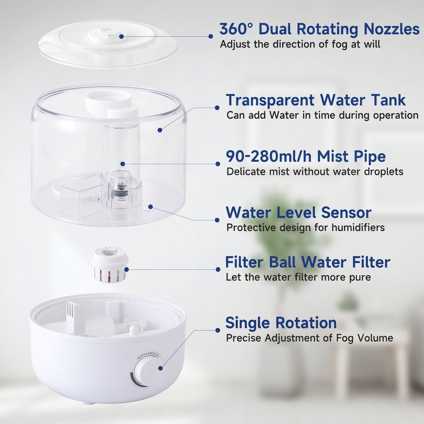 This image presents an exploded view of a humidifier, detailing its various components and their features: 360° Dual Rotating Nozzles: Adjust the direction of fog at will; Transparent Water Tank: Can add Water in time during operation; 90-280ml/h Mist Pipe: Delicate mist without water droplets; Water Level Sensor: Protective design for humidifiers; Filter Ball Water Filter: Let the water filter more pure; Single Rotation: Precise Adjustment of Fog Volume.