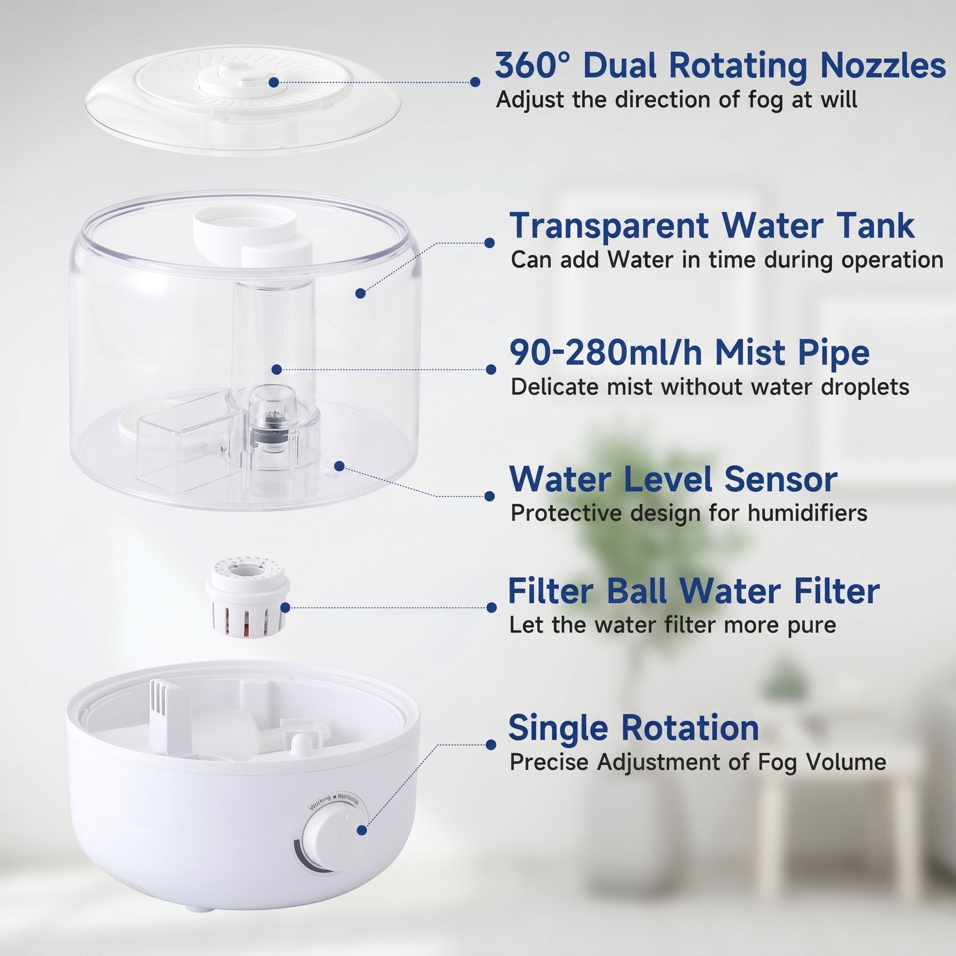This image presents an exploded view of a humidifier, detailing its various components and their features: 360° Dual Rotating Nozzles: Adjust the direction of fog at will; Transparent Water Tank: Can add Water in time during operation; 90-280ml/h Mist Pipe: Delicate mist without water droplets; Water Level Sensor: Protective design for humidifiers; Filter Ball Water Filter: Let the water filter more pure; Single Rotation: Precise Adjustment of Fog Volume.