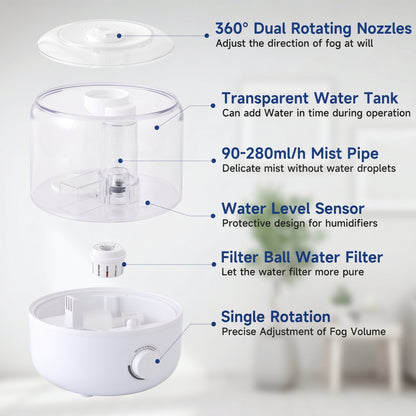 This image presents an exploded view of a humidifier, detailing its various components and their features: 360° Dual Rotating Nozzles: Adjust the direction of fog at will; Transparent Water Tank: Can add Water in time during operation; 90-280ml/h Mist Pipe: Delicate mist without water droplets; Water Level Sensor: Protective design for humidifiers; Filter Ball Water Filter: Let the water filter more pure; Single Rotation: Precise Adjustment of Fog Volume.