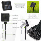 Solar garden light kit with a black rectangular solar panel, stake, connecting rod, and wiring, shown with labeled parts, feature callouts, and a small outdoor usage photo on grass.