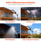 This graphic showcases the solar street light's durability in various conditions: Built to Withstand Harsh Weather. Perform reliably in temperatures from -22 °f to 140 °f. Snow-Resistant, Lightning-Proof, IP67 Waterproof, High-Temperature Resistant.