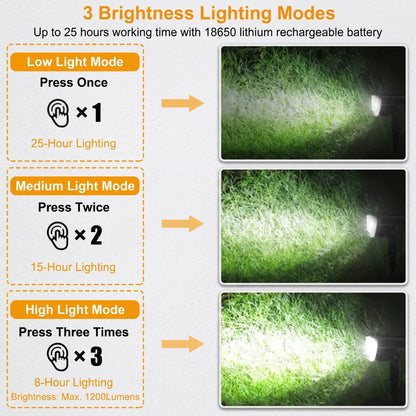 An informational graphic showing three brightness lighting modes for a grass cutter light: Low Light Mode, Medium Light Mode, and High Light Mode. The left side lists the mode names, press instructions, and battery life, while the right side shows three corresponding photos of bright light beams cutting through green grass.