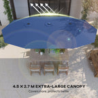 Large blue patio umbrella with an extra-large canopy over a dining table and chairs in a garden setting.