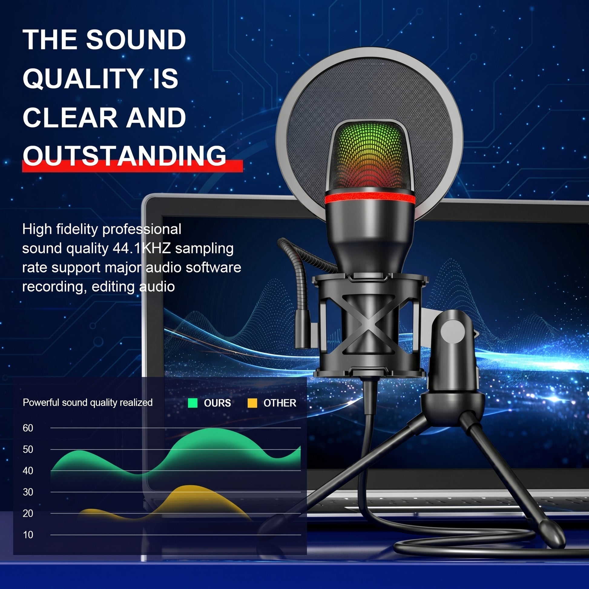 A black USB condenser microphone with an RGB light and pop filter stands on a desktop tripod in front of a laptop, against a digital background. It emphasizes clear, outstanding sound quality. THE SOUND QUALITY IS CLEAR AND OUTSTANDING. High fidelity professional sound quality 44.1KHZ sampling rate support major audio software recording, editing audio. Powerful sound quality realized. OURS. OTHER.