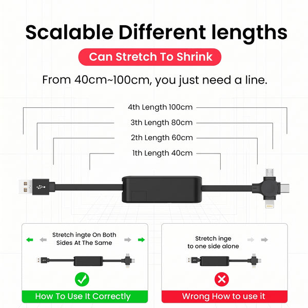 This image illustrates a retractable multi-cable showcasing "Scalable Different lengths" from 40cm-100cm and demonstrating "How To Use It Correctly" by stretching both sides.