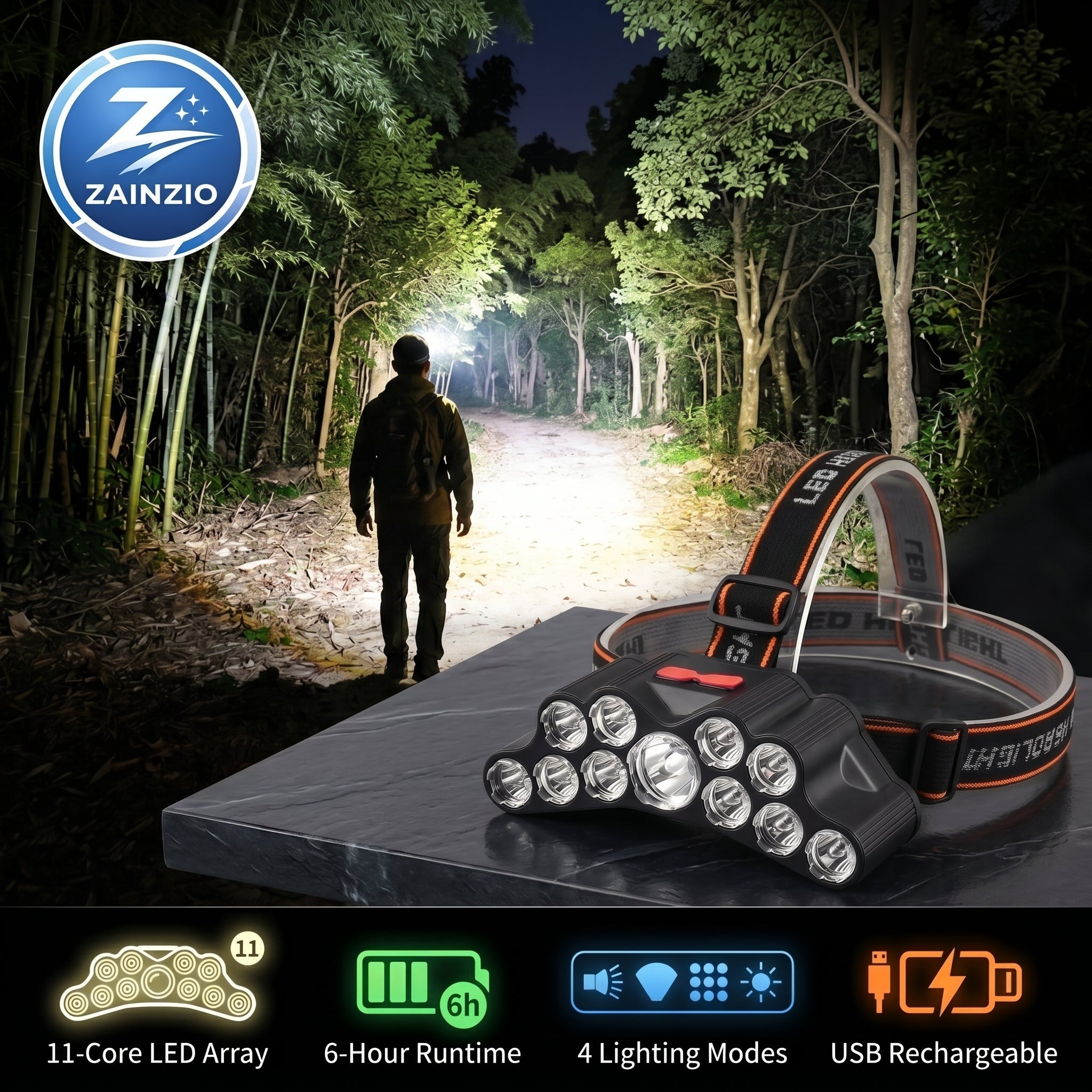 A ZAINZIO LED headlamp with a multi-light bulb array and adjustable headband, shown in the foreground on a dark surface with a forest path illuminated in the background. A person is walking along the path at night, and feature icons along the bottom highlight 11-core LED array, 6-hour runtime, 4 lighting modes, and USB rechargeable.