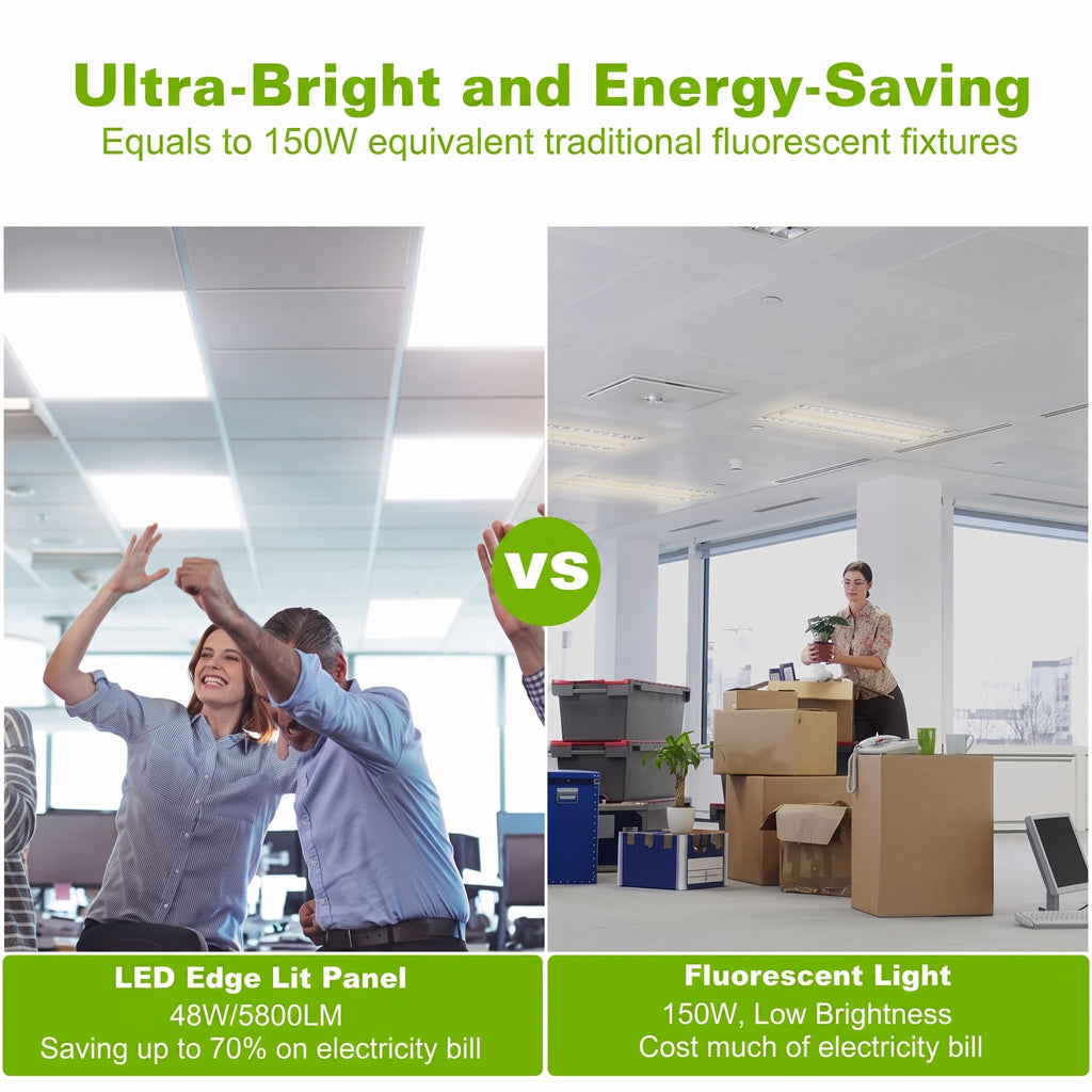 A promotional comparison graphic for an LED edge light panel versus a fluorescent light. The top text reads 'Ultra-Bright and Energy-Saving' and says it equals 150W traditional fluorescent fixtures.