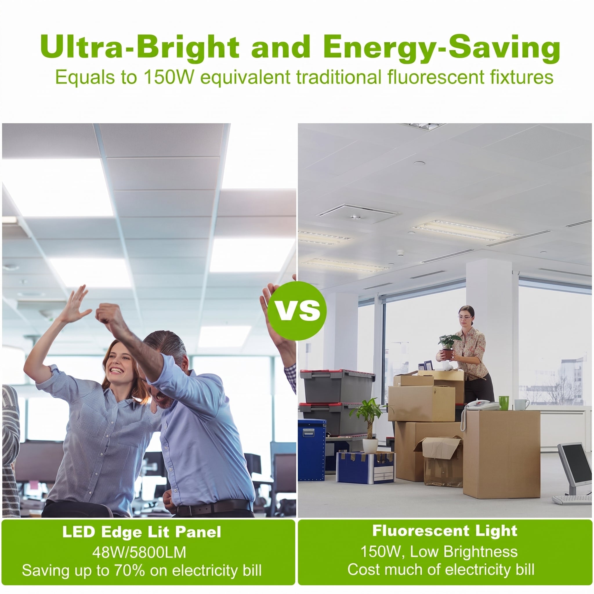 A promotional comparison graphic for an LED edge light panel versus a fluorescent light. The top text reads 'Ultra-Bright and Energy-Saving' and says it equals 150W traditional fluorescent fixtures.