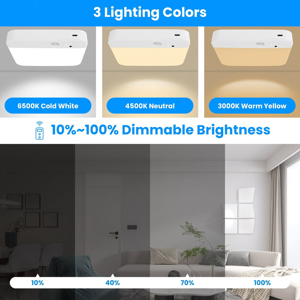 A promotional graphic for a ceiling light fixture showing three lighting color modes: 6500K Cold White, 4500K Neutral, and 3000K Warm Yellow. The top half shows the white rectangular light fixture mounted on a ceiling in each mode, with blue labels underneath.
