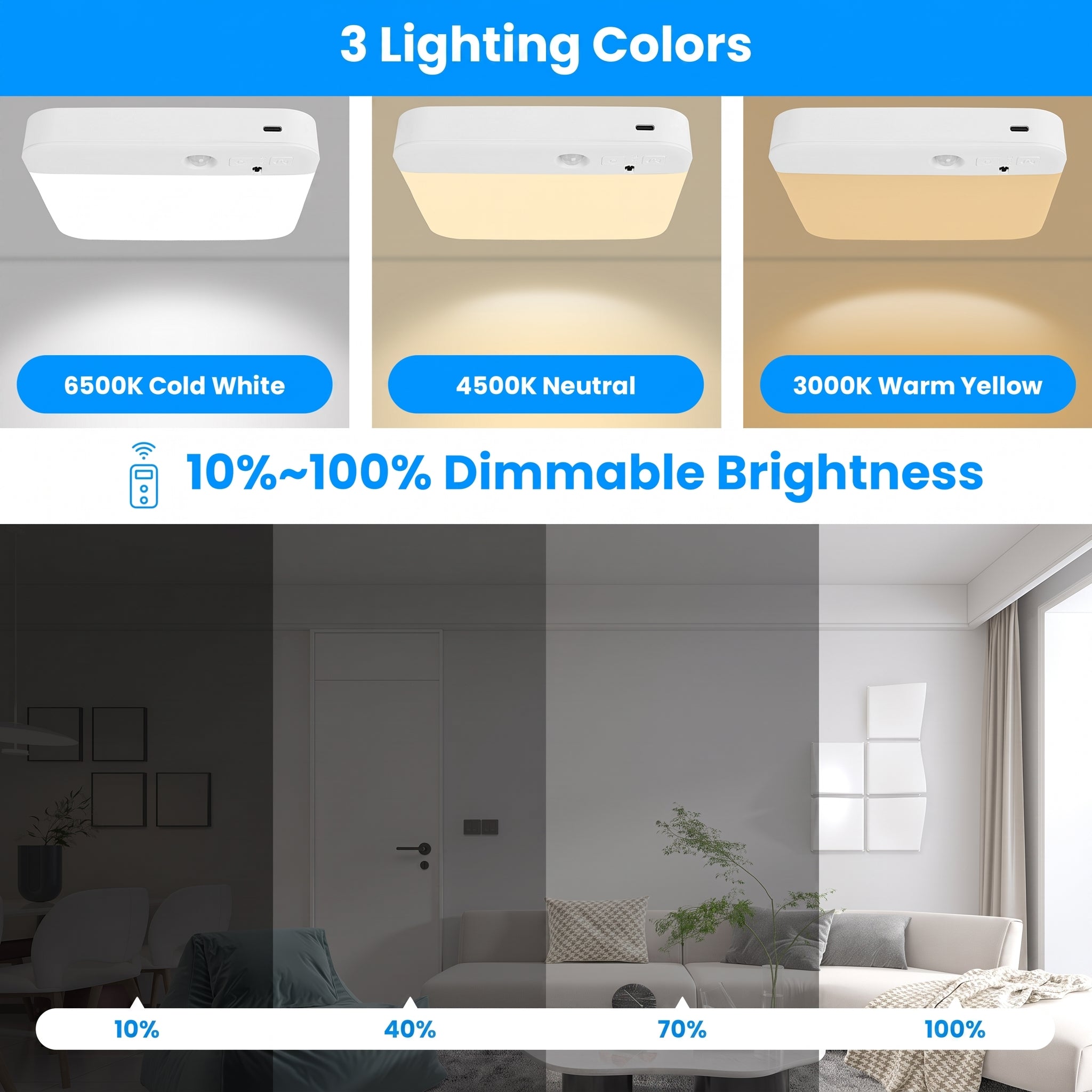 A promotional graphic for a ceiling light fixture showing three lighting color modes: 6500K Cold White, 4500K Neutral, and 3000K Warm Yellow. The top half shows the white rectangular light fixture mounted on a ceiling in each mode, with blue labels underneath.
