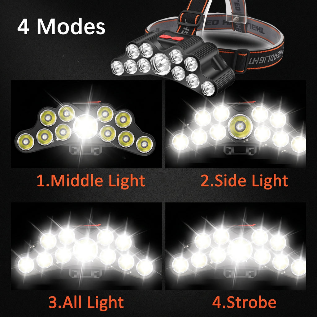 A headlamp product shown on a black background with text reading '4 Modes' and four panels demonstrating light output: 1. Middle Light, 2.