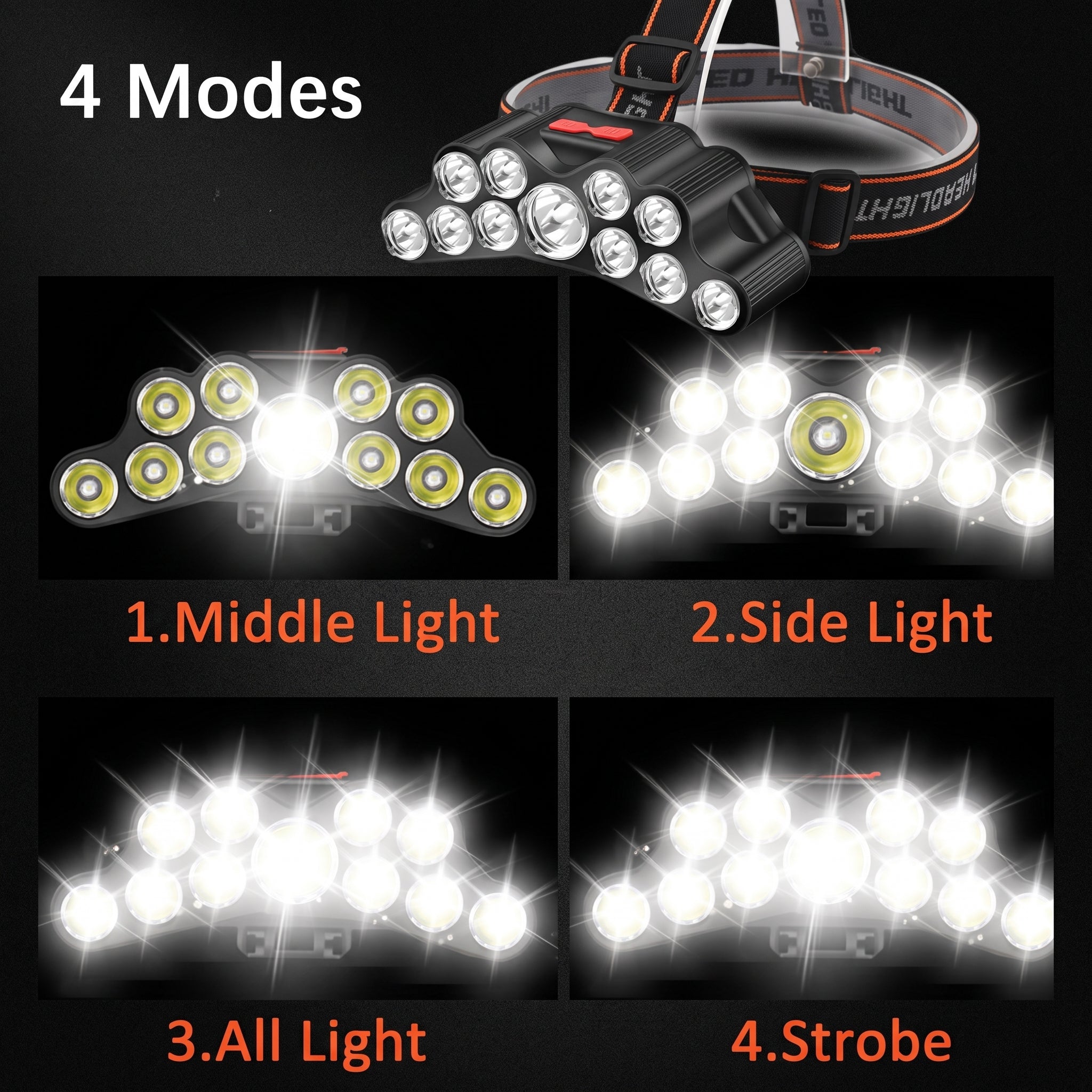 A headlamp product shown on a black background with text reading '4 Modes' and four panels demonstrating light output: 1. Middle Light, 2.