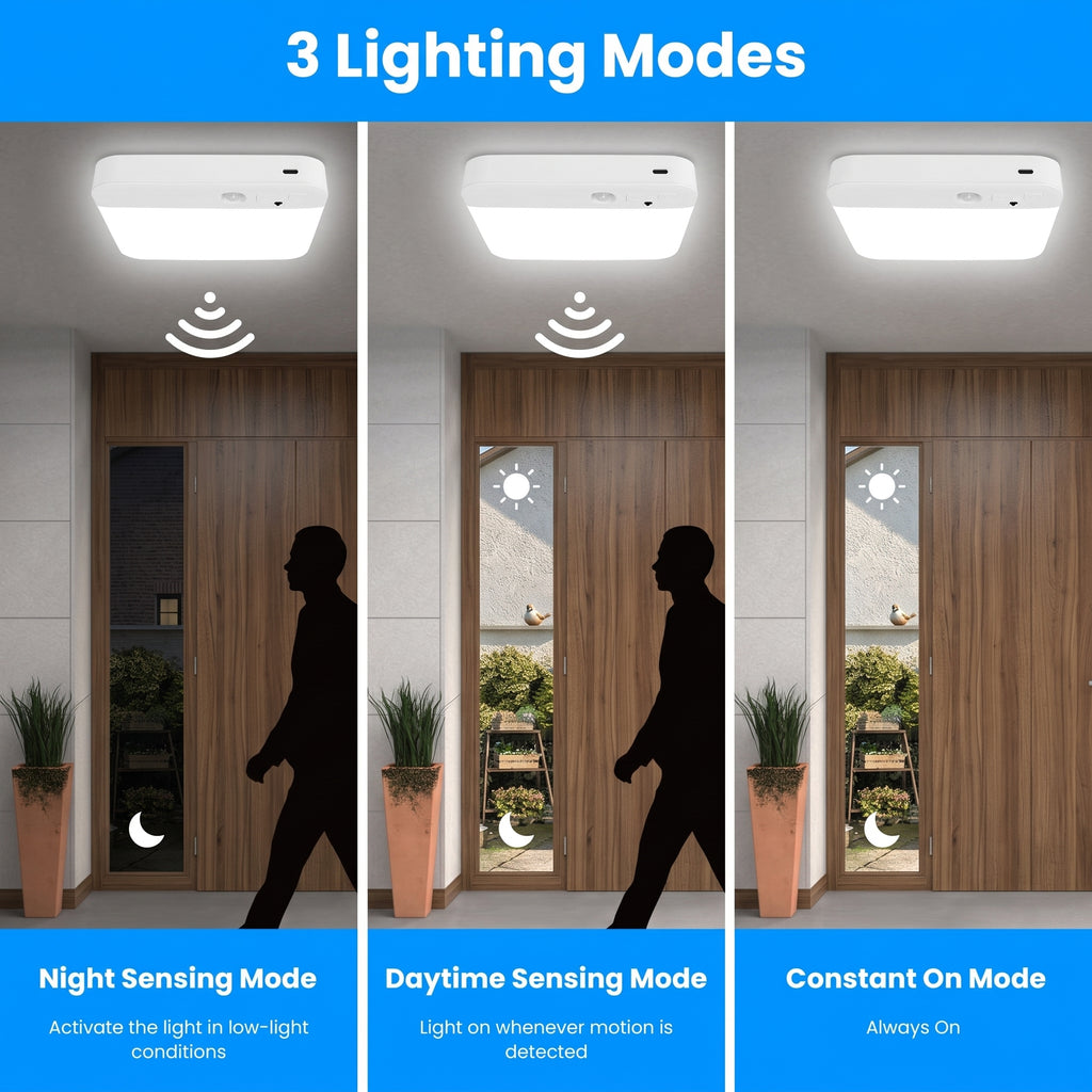 A three-panel comparison graphic showing a ceiling-mounted light fixture in a modern entryway under the heading '3 Lighting Modes.' The left panel is labeled 'Night Sensing Mode' with a moon icon and a dark doorway; the middle panel is labeled 'Daytime Sensing Mode' with a sun icon and a brighter doorway; the right panel is labeled 'Constant On Mode' with no icon and a fully lit doorway.