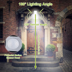 A smart outdoor motion sensor light shown installed above a brick doorway, with overlaid diagrams and text explaining a 180° lighting angle, 120° sensor angle, 5m-8m detection range, and a powerful motion sensor head. The product itself is visible in a circular inset and as a glowing fixture above the door.