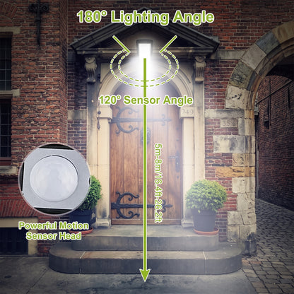 A smart outdoor motion sensor light shown installed above a brick doorway, with overlaid diagrams and text explaining a 180° lighting angle, 120° sensor angle, 5m-8m detection range, and a powerful motion sensor head. The product itself is visible in a circular inset and as a glowing fixture above the door.