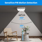 Ceiling-mounted PIR motion detector shown in a room with overlaid diagrams of its 360° detection range and 120° sensing angle. The scene includes a chair, side table, flowers, and a blue header reading 'Sensitive PIR Motion Detection.