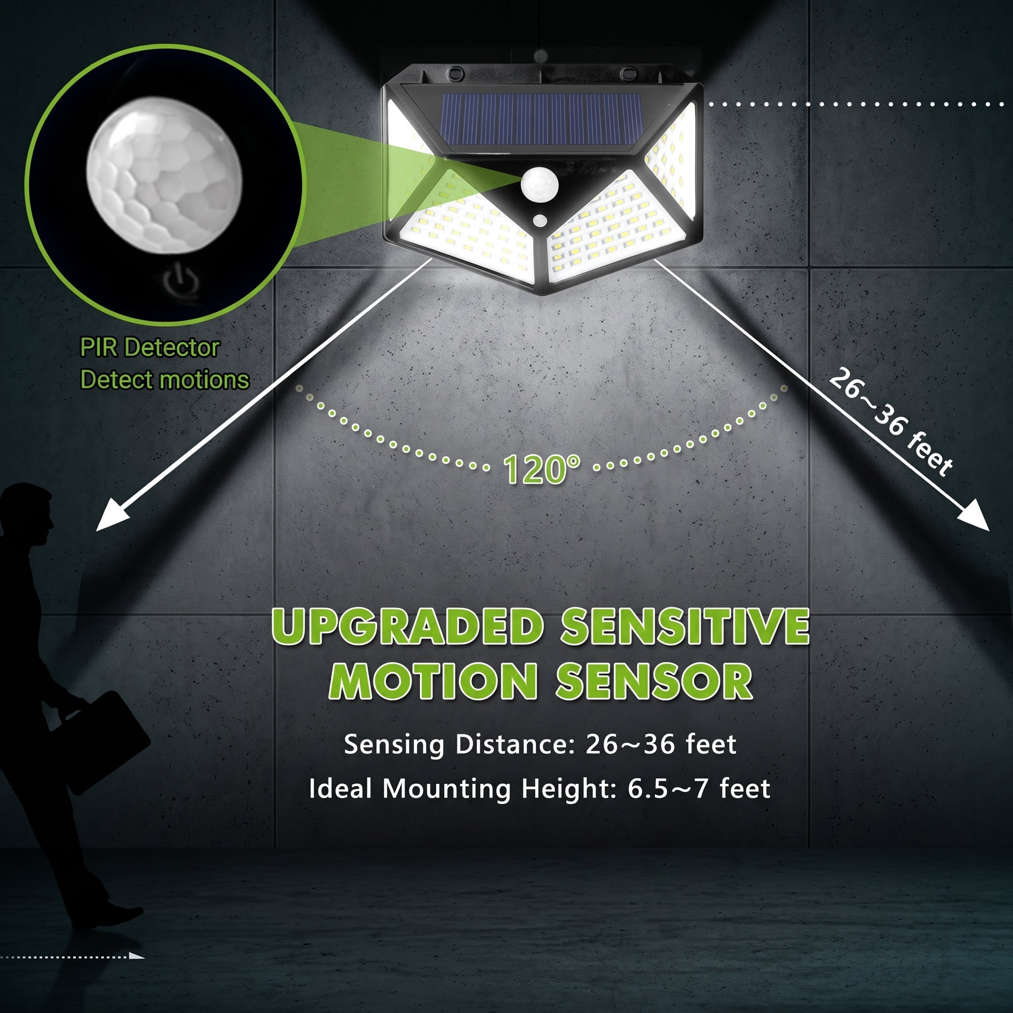 An infographic-style product graphic showing a solar-powered outdoor light mounted on a dark wall, with text explaining upgraded sensitive motion sensor capabilities, 120-degree coverage, and 26-36 foot sensing distance. It includes a circular inset highlighting the motion detector and a silhouetted person at lower left.