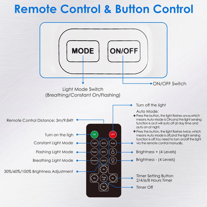 A labeled diagram showing a remote control and button control layout with callouts for MODE, ON/OFF, light mode switch, remote control distance, brightness levels, timer settings, and other remote functions on a light gray background.
