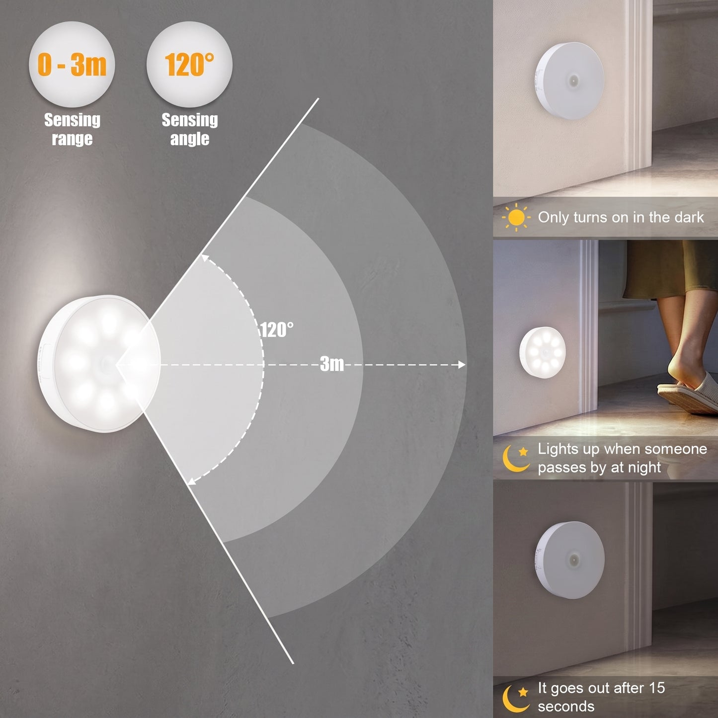 A smart doorbell wall light shown mounted on a gray wall, with feature callouts including sensing range of 0-3m, sensing angle of 120 degrees, a 3m detection radius, and three small inset photos showing it lit in a doorway when someone passes by at night and its short battery life.