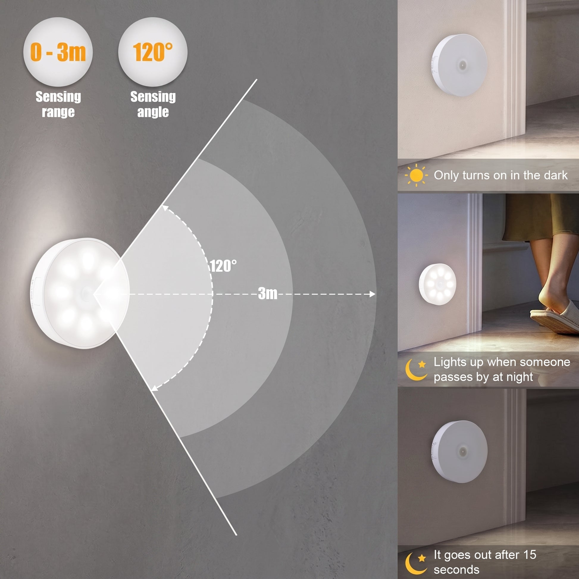 A smart doorbell wall light shown mounted on a gray wall, with feature callouts including sensing range of 0-3m, sensing angle of 120 degrees, a 3m detection radius, and three small inset photos showing it lit in a doorway when someone passes by at night and its short battery life.